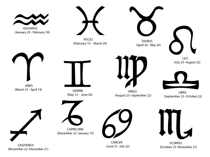 12 Astrology Zodiac Signs Dates Meanings And Compatibility